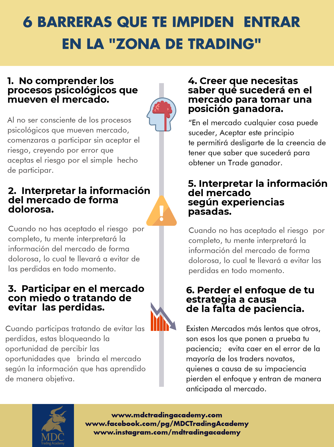 Barreras_Zona_de_trading_Infograf_Blog