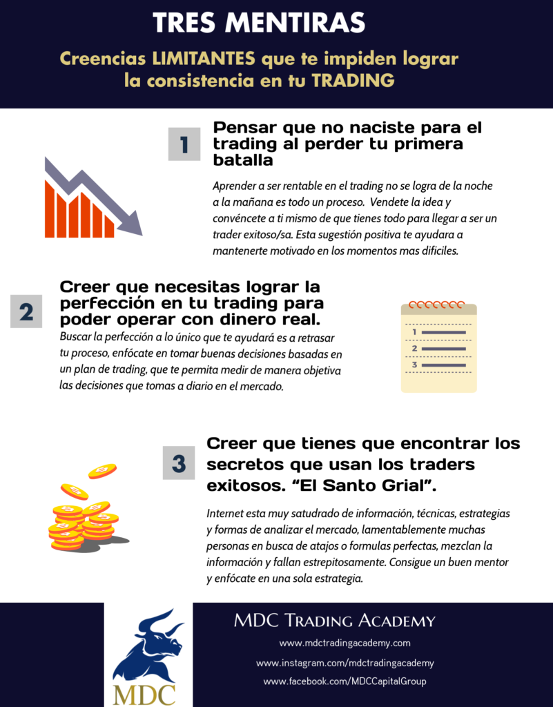 3 Creencias limitantes que te impiden lograr la consistencia en tu trading