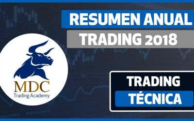Resumen anual de Trading 2018 de MDC Trading Academy