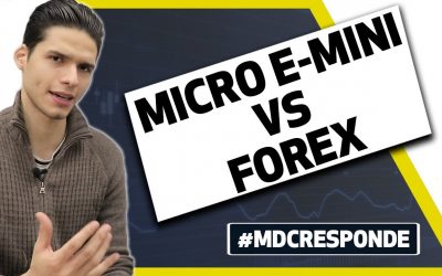 Micro E-mini futuros vs FOREX