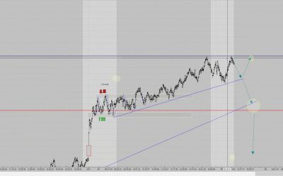 Trading premarket forecast by Dany Perez Trader