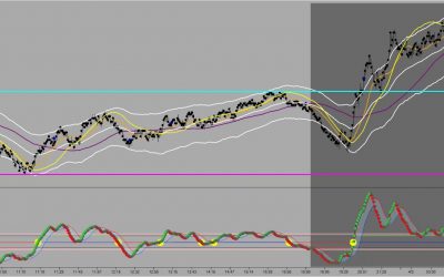 Pre Market Forecast with Manny D Cabrera 04 03 19