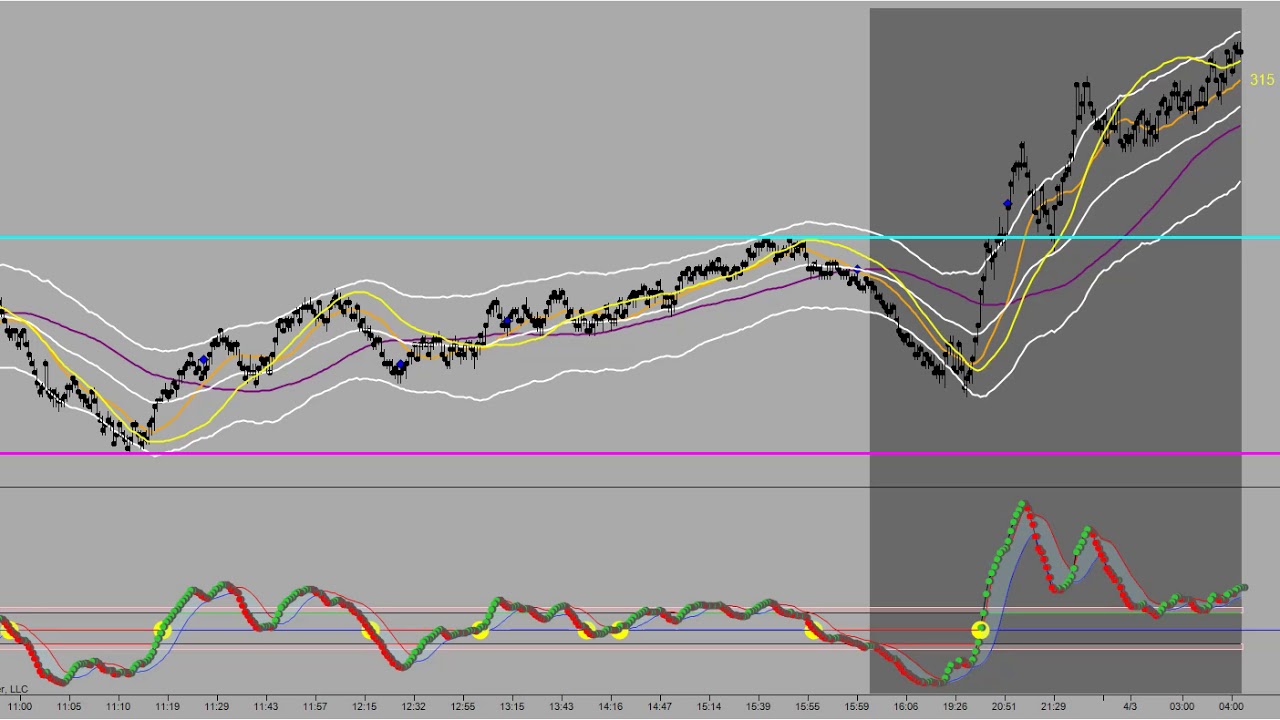 Pre Market Forecast with Manny D Cabrera 04 03 19