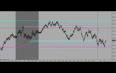 Pre Market Forecast with Manny D Cabrera 04 05 19