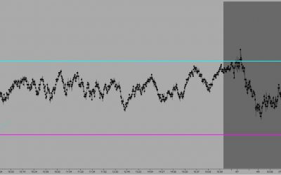 Pre Market Forecast with Manny D Cabrera 04 08 19