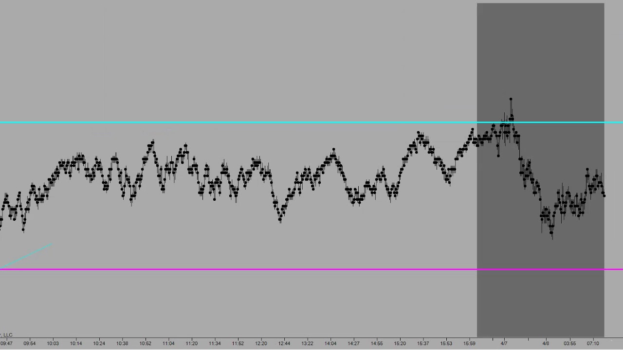Pre Market Forecast with Manny D Cabrera 04 08 19