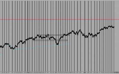 Pre Market Forecast with Manny D Cabrera 04 10 19