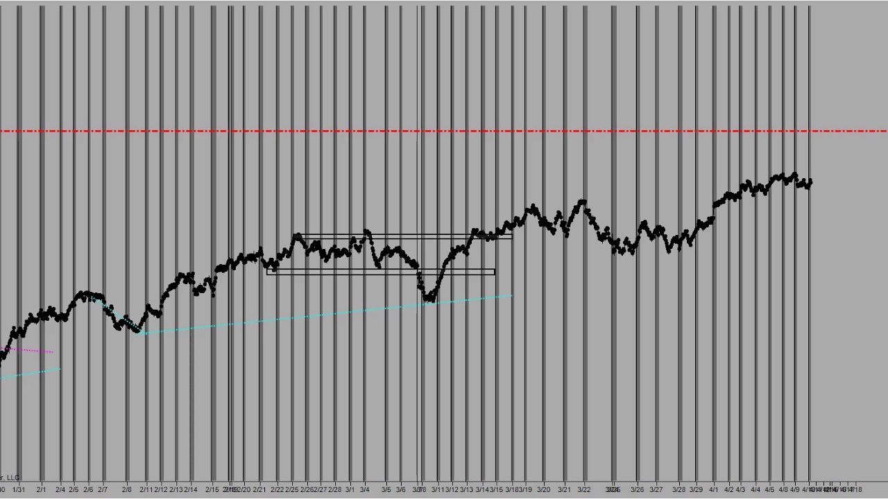 Pre Market Forecast with Manny D Cabrera 04 10 19