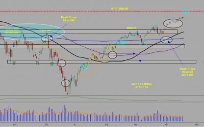 Pre Market Forecast with Manny D Cabrera 04 17 19