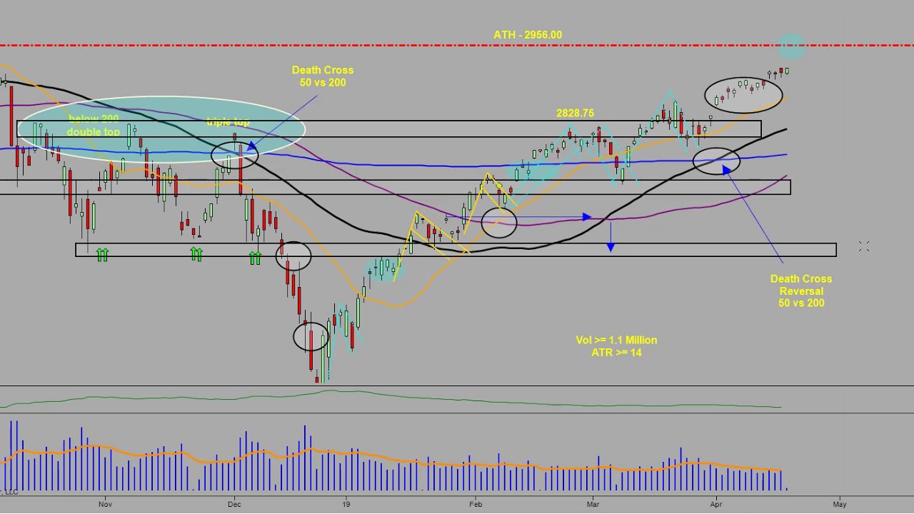 Pre Market Forecast with Manny D Cabrera 04 17 19