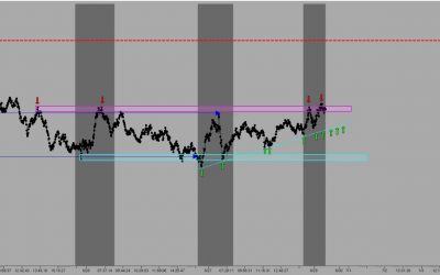Slow moving markets with smaller ranges. Oh my it must be summer; Manny D Cabrera