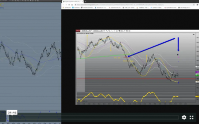 Configuración de contratos micro para el Ninja Trader 8