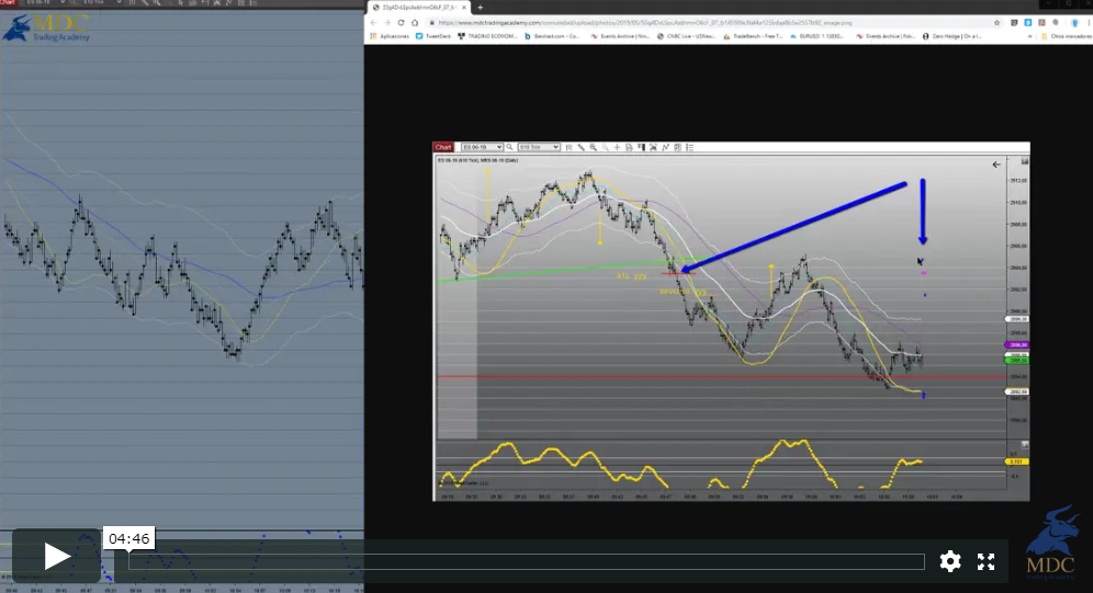 Configuración de contratos micro para el Ninja Trader 8