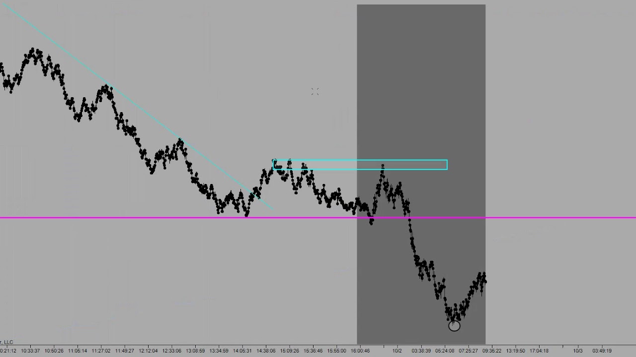 Volume and volatility and the Bears welcome October.  Manny D Cabrera