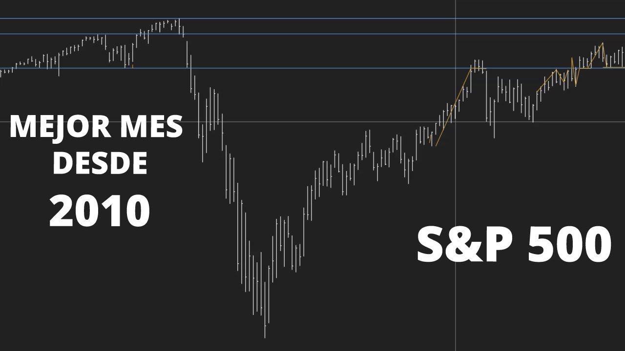 El mejor mes desde 2010 S&P 500 [Acción del precio] 📈 Sebas Zuluaga