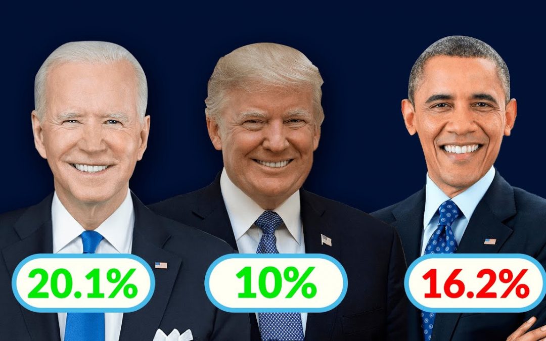 ¿Se acelera la recuperación? TradingView Ep 140