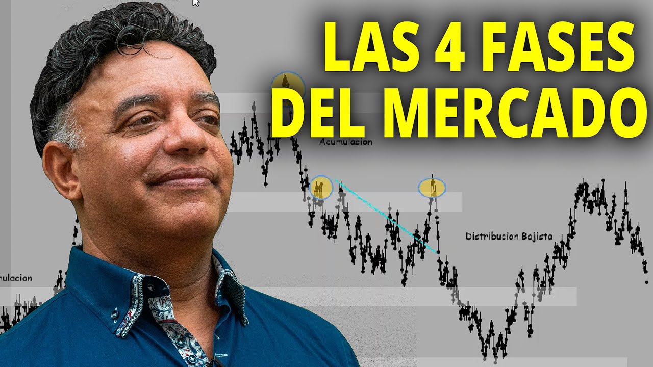 La Ciencia del Análisis del Volumen en la Bolsa de Valores | Las 4 fases del mercado