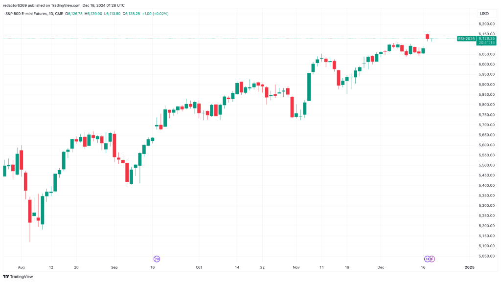 Analiza gráficos: Gráfico de Velas.
