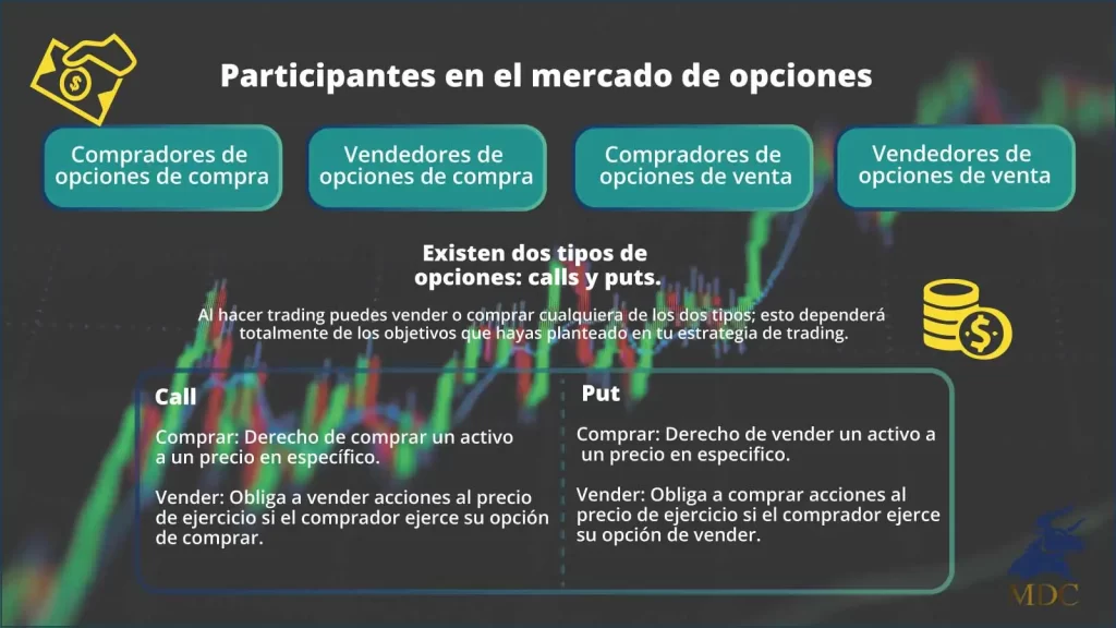 Infografía trading de opciones, opciones calls y put y participantes en el mercado de opciones.