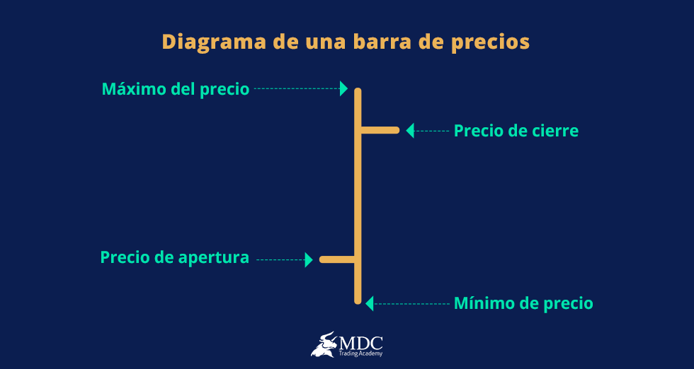 gráficos de barras
