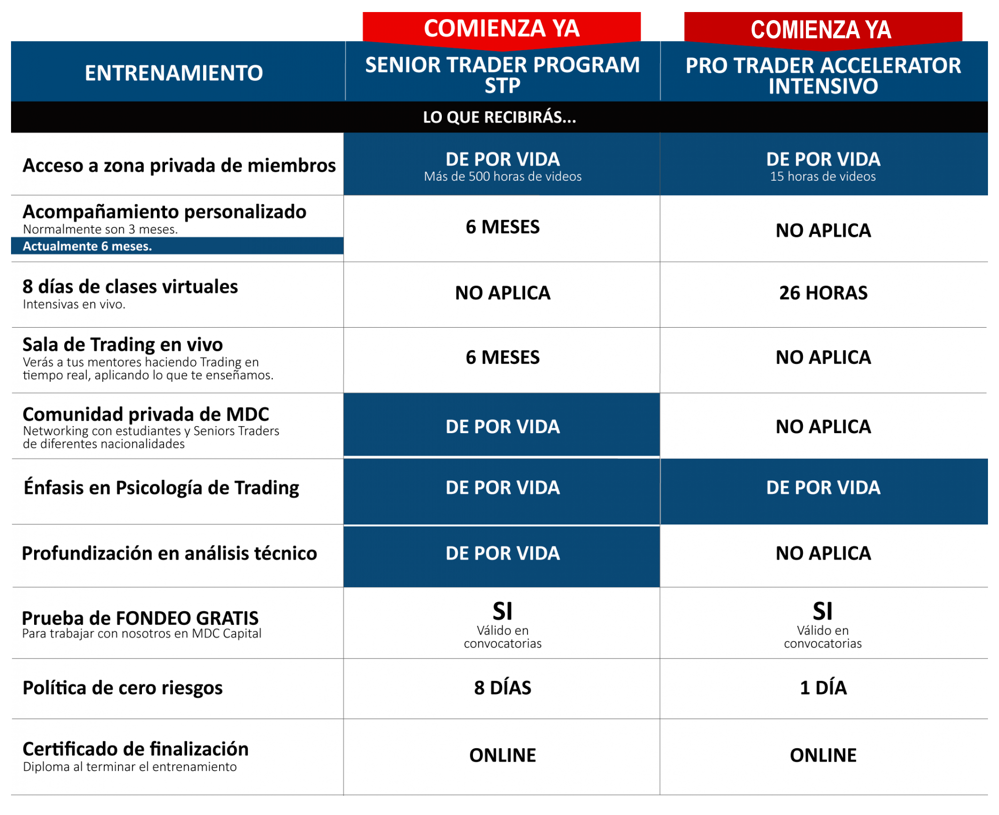 Tabla de entrenamiento