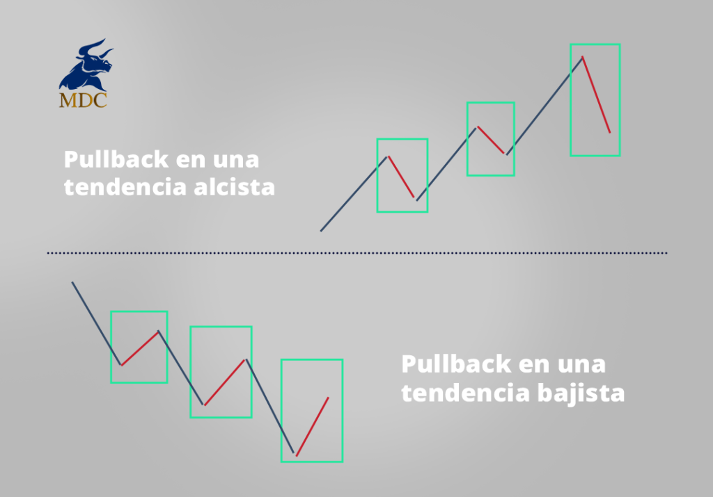 pull back en trading