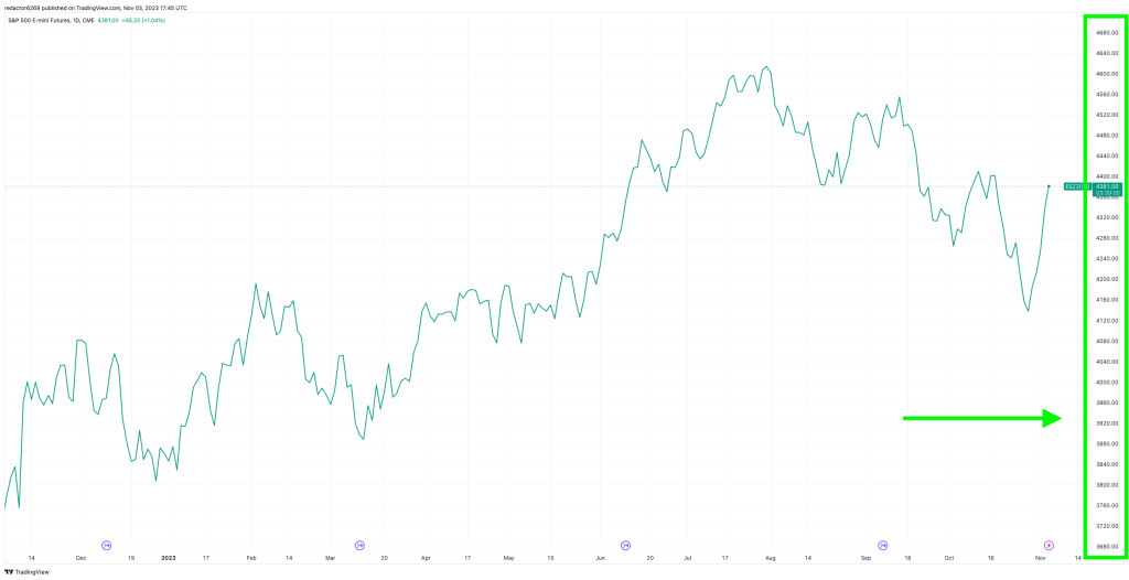 Gráficos de trading: Precio