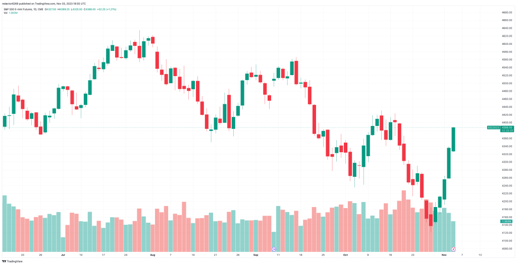 Gráficos de trading: gráfico de velas.