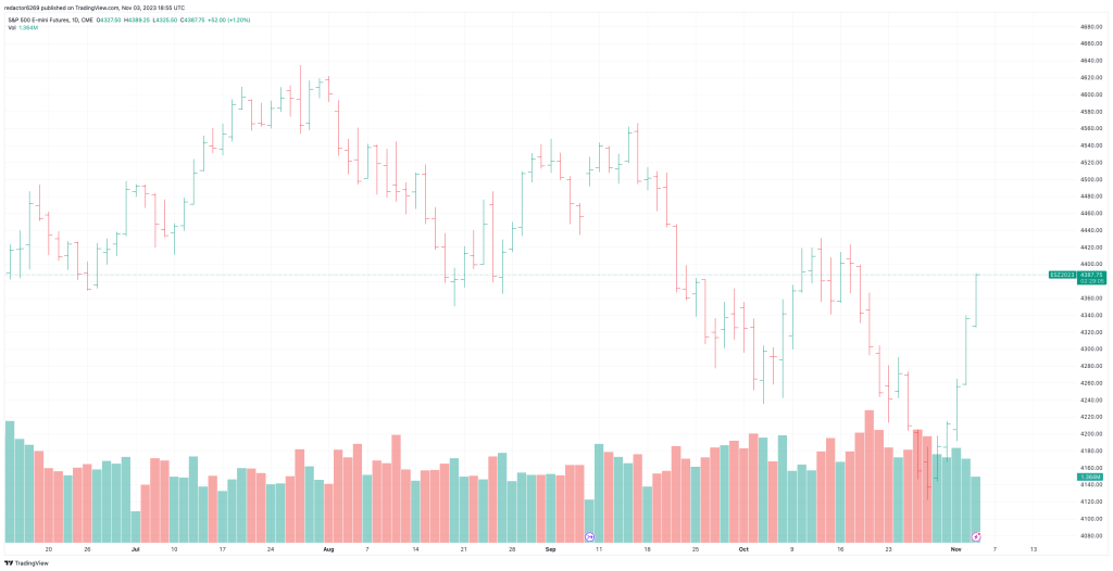 Gráficos de trading: gráfico de barras. 