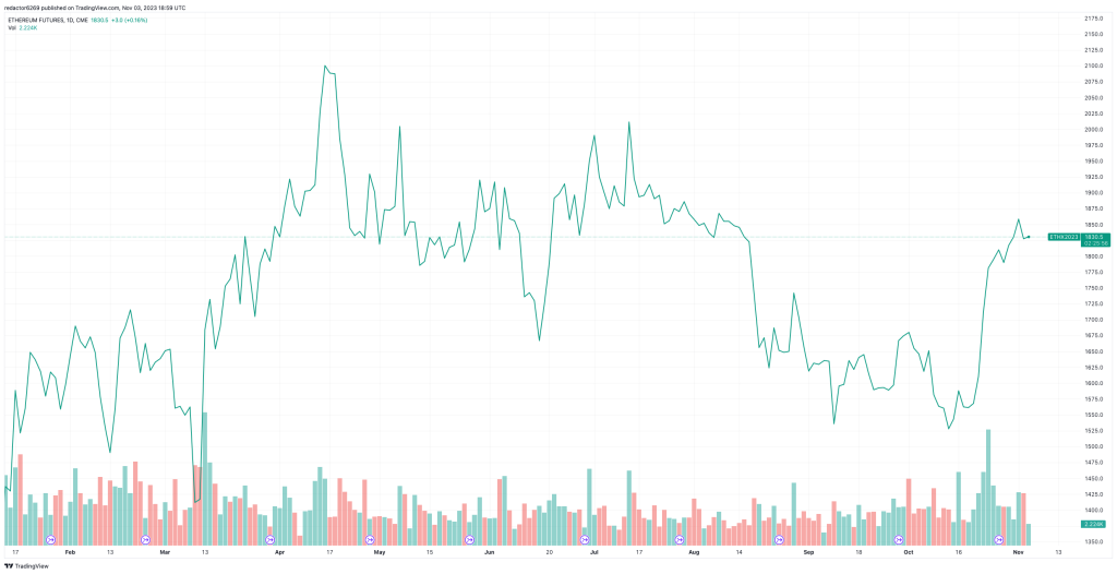 Gráfico de trading: conceptos básicos