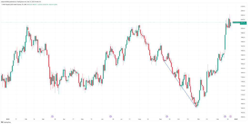 Líneas de tendencia: Línea bajista. 