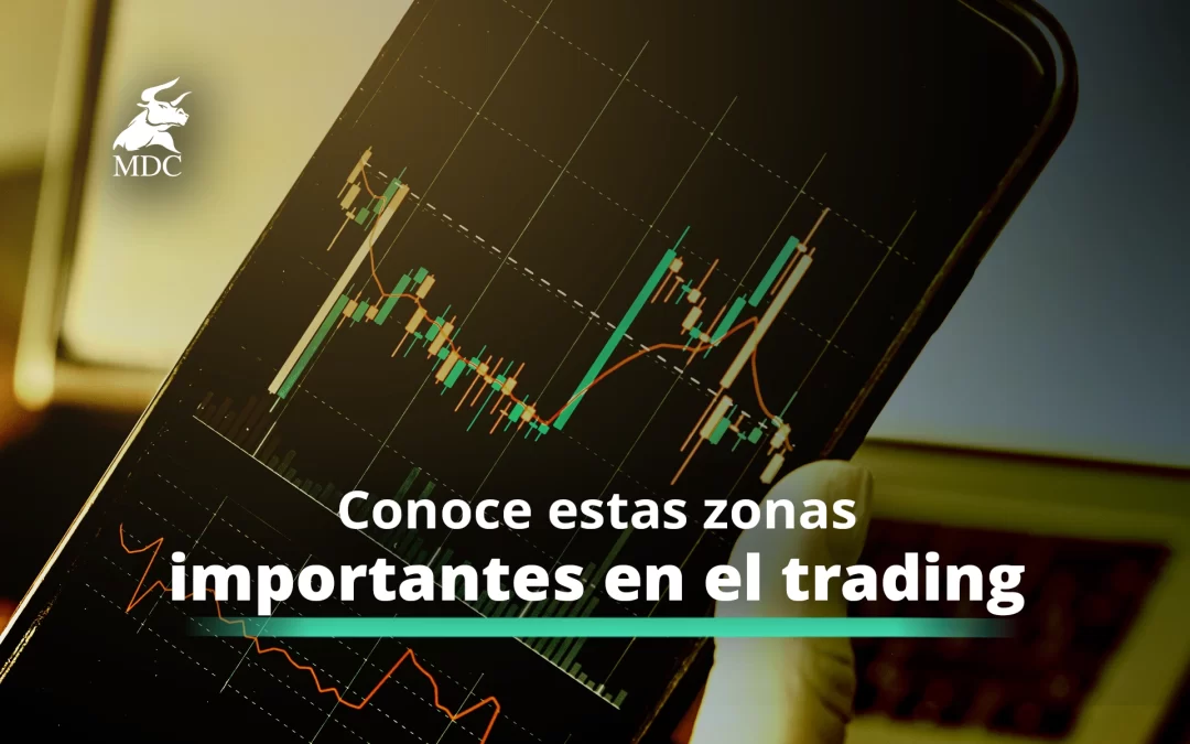Zona de congestión y acumulación en trading