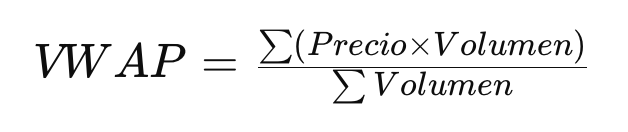 Fórmula del Volume Weighted Average Price (VWAP)