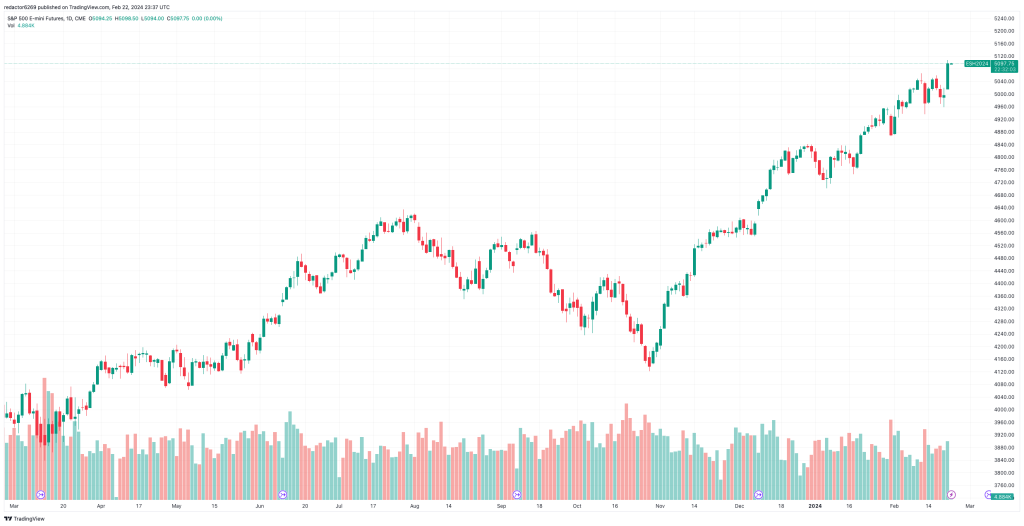Análisis de Volumen en TradingView de Futuros E-Mini del S&P500