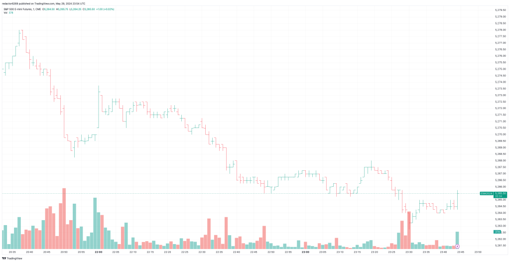 Gráfico de barras en trading: S&P 500 E-mini Futures