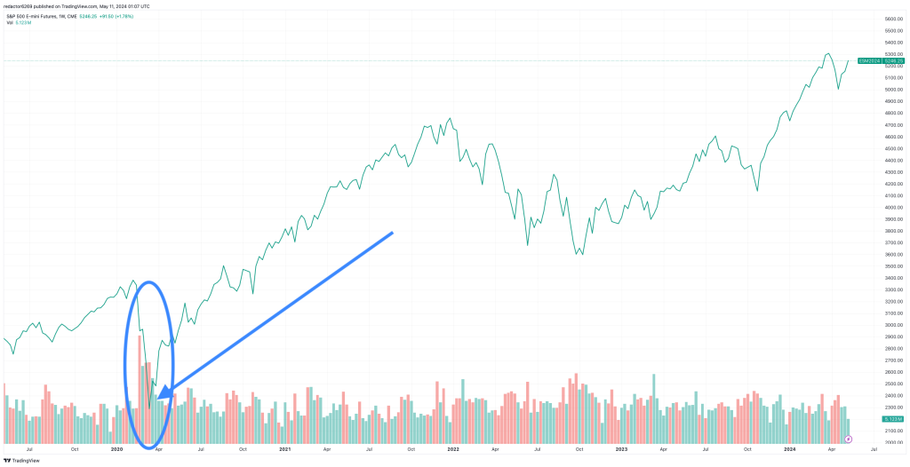 Gráficos de trading para principiantes: Fechas Clave y Eventos Importantes