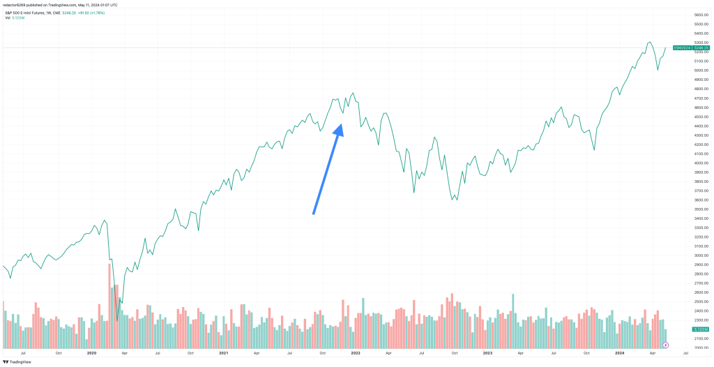 Gráficos de trading para principiantes: Línea de Precio