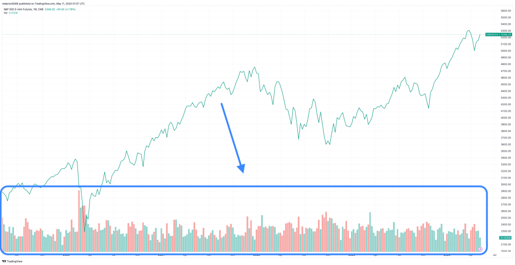 Gráficos de trading para principiantes: Volumen de Operaciones