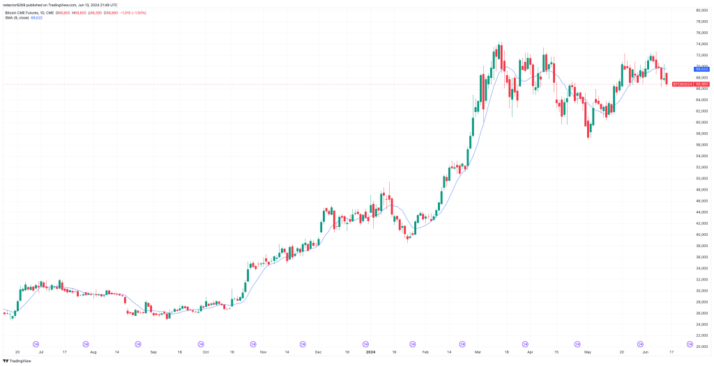 Ejemplo Media Móvil Simple