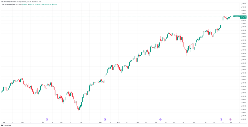 Ejemplo de Acción del Precio: Gráfico Diario