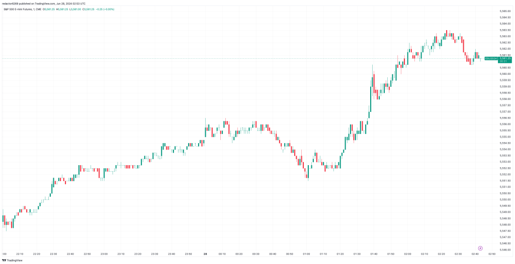Ejemplo de Acción del Precio: Gráfico Intradía