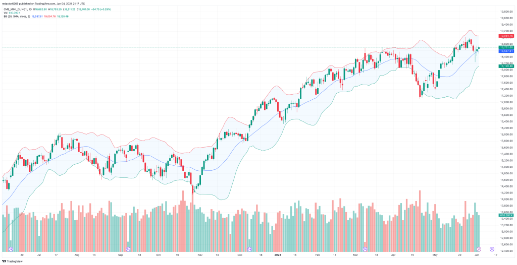 Ejemplo Tendencia alcista en futuros del Nasdaq (NQ)