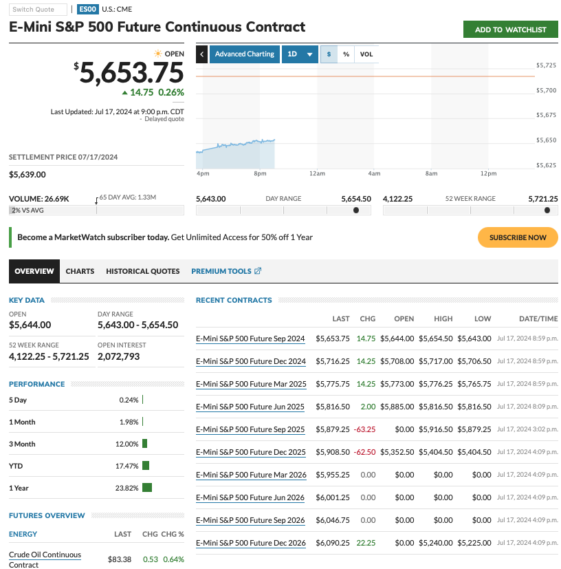 Ejemplo de Liquidez: Información de MarketWatch