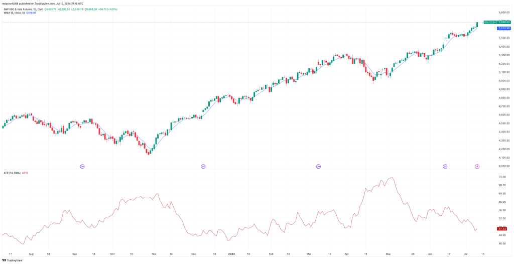 Dónde colocar tu Stop Loss Average True Range (ATR)