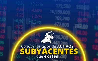 5 Tipos de activos subyacentes que debes conocer en el trading de futuros