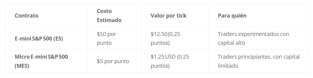 Imagen condiciones de mercado